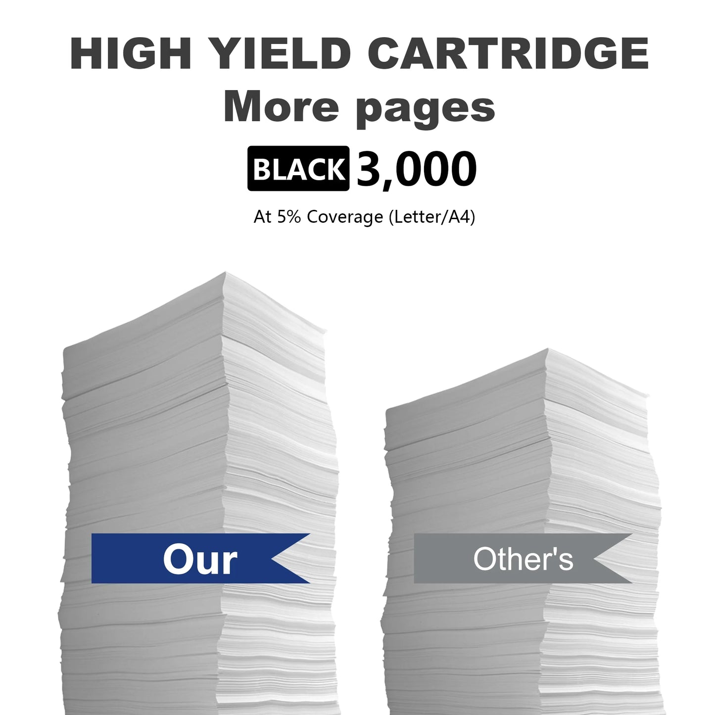 TN760 Toner Cartridge High Yield Toner Cartridge: Replacement for Brother MFC-L2710DW Printer - Page Yield up to 3, 000 Pages (1 Black)