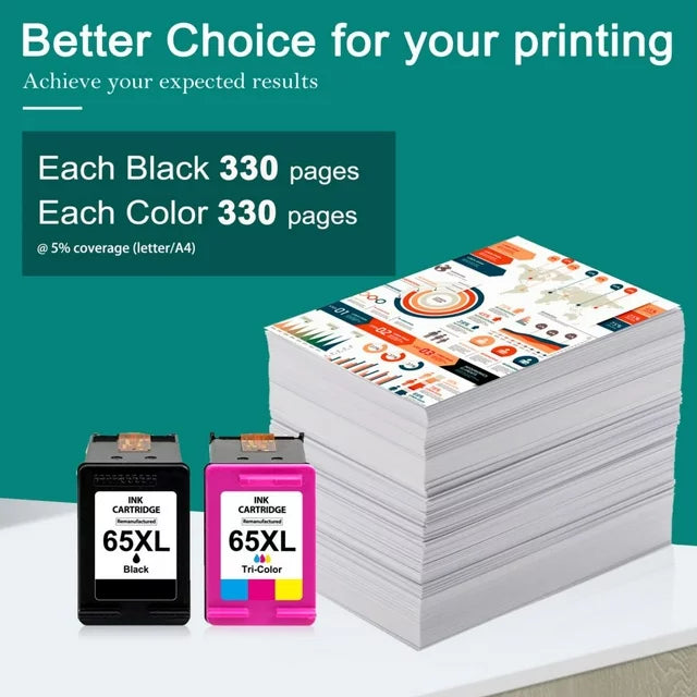 65XL 2 Pack Ink Cartridge Black and Tri-Color Replacement for HP Printer,2 Packs